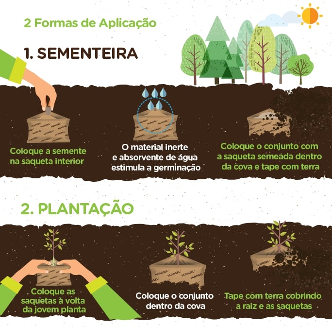 Agricultura